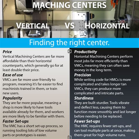 cnc horizontal machining center utah|vertical vs horizontal machining center.